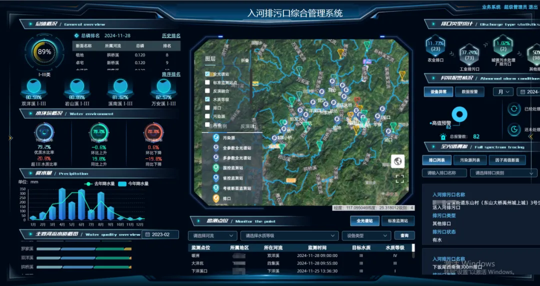 打造入河排污口智慧監管屏障，守護碧水藍天│入河排污口規范化建設解決方案